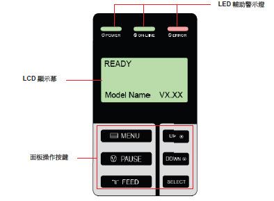 TSC TTP-384M條碼打印機(jī)怎么設(shè)置？